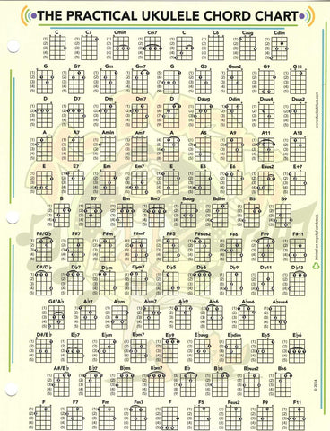 Duck's Deluxe Practical Ukulele Chord and Fretboard Chart